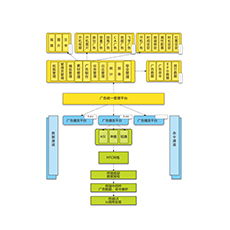 廣電軟件產(chǎn)品與游戲軟件的融合發(fā)展