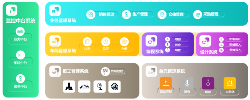 百超智慧工廠數(shù)字化軟件解決方案 BySoft Suite硬件在MWCS 2025展會上的創(chuàng)新展示