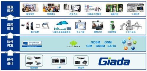 杰和科技榮膺“十大卓越品牌”，彰顯軟件開發(fā)領(lǐng)域的卓越實(shí)力