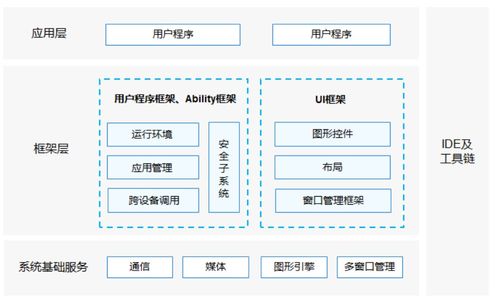 鴻蒙系統概述及其在硬件開發領域的應用與前景