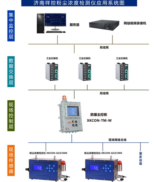 工業(yè)級(jí)便攜式激光粉塵儀 精準(zhǔn)監(jiān)測(cè)與雙場(chǎng)景應(yīng)用解析